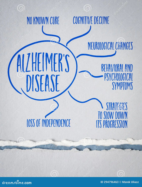 A New Roadmap for Reducing Dementia Risk